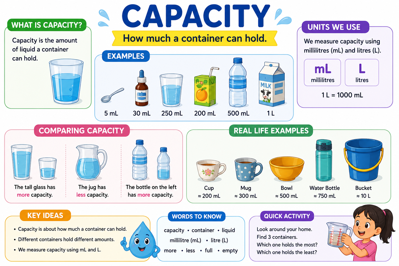 capacity measurement