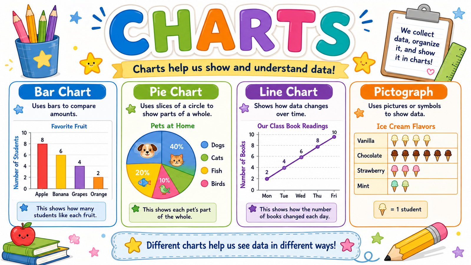 charts