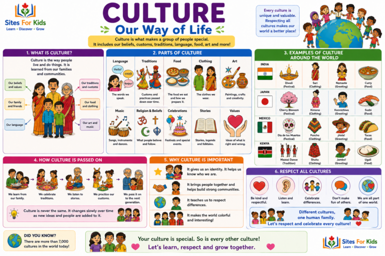 culture-labeled