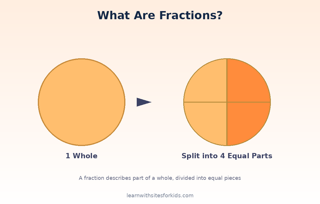fractions-01-what-are-fractions