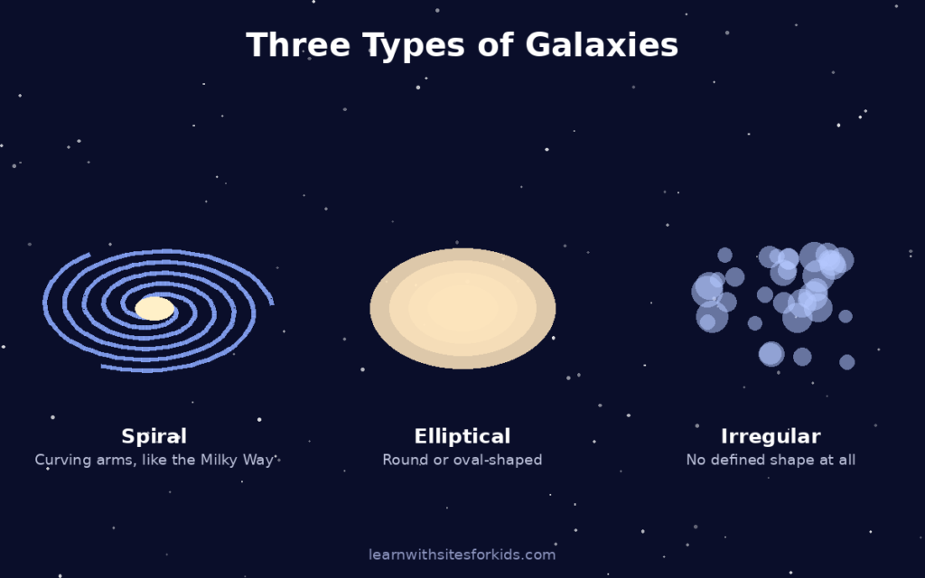 galaxy-types-diagram