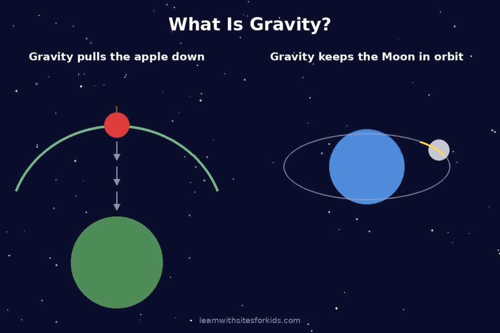 gravity-illustration