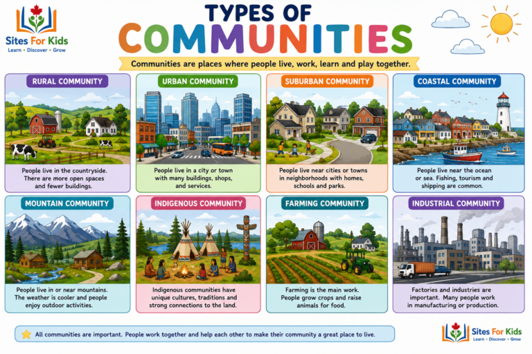 -typesofcommunities