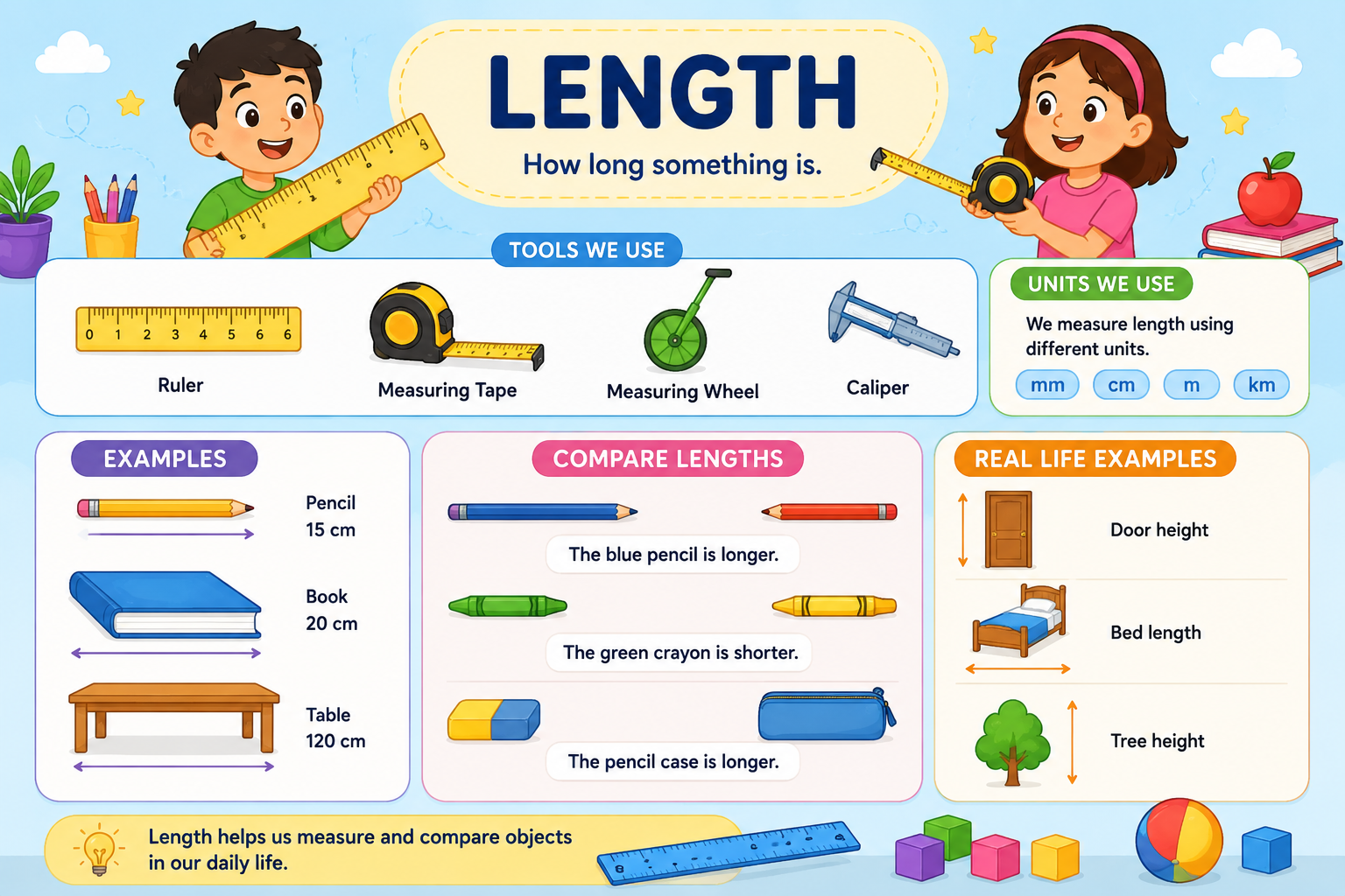 measurement-length