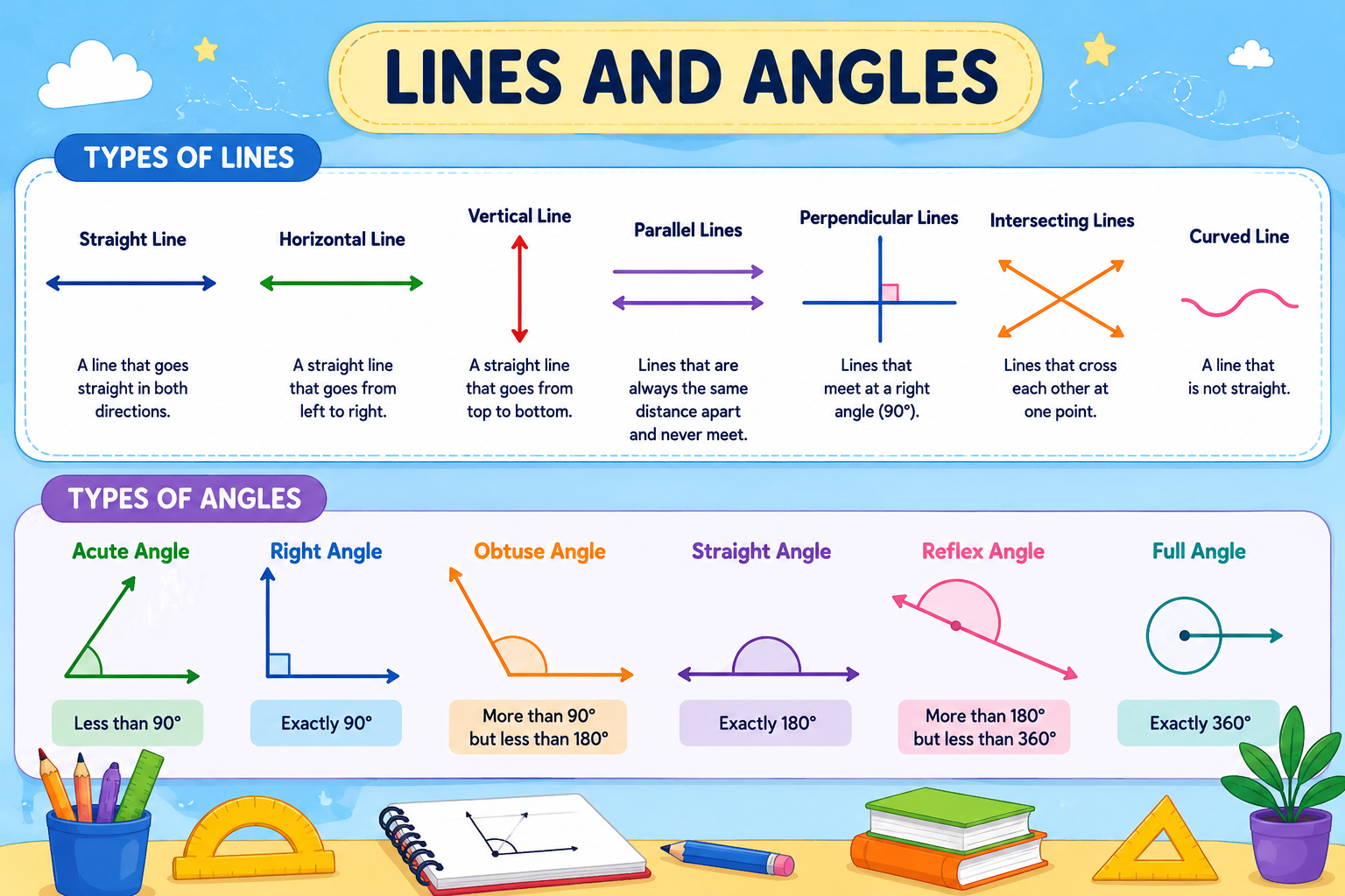 lines angles