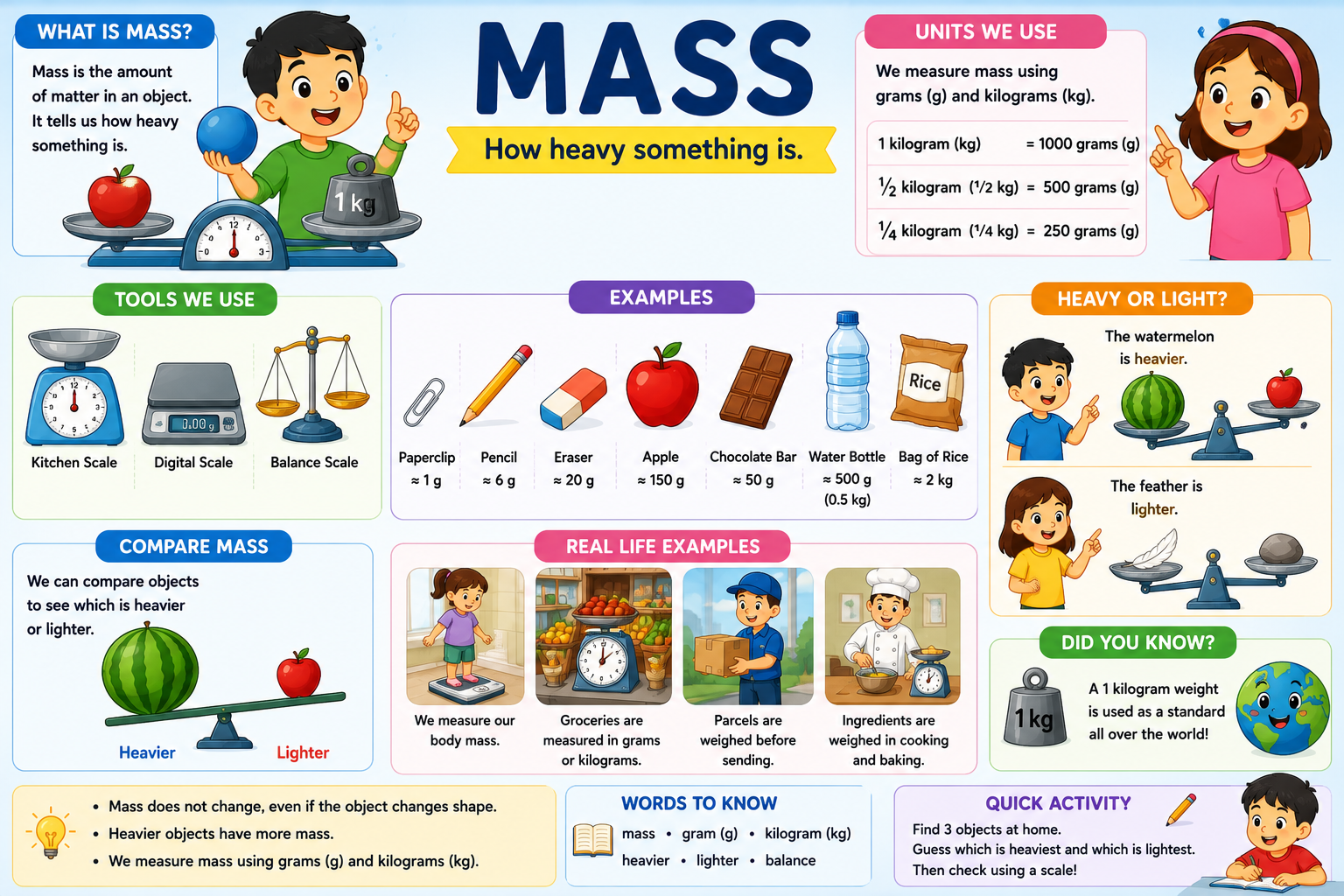 mass-measurement
