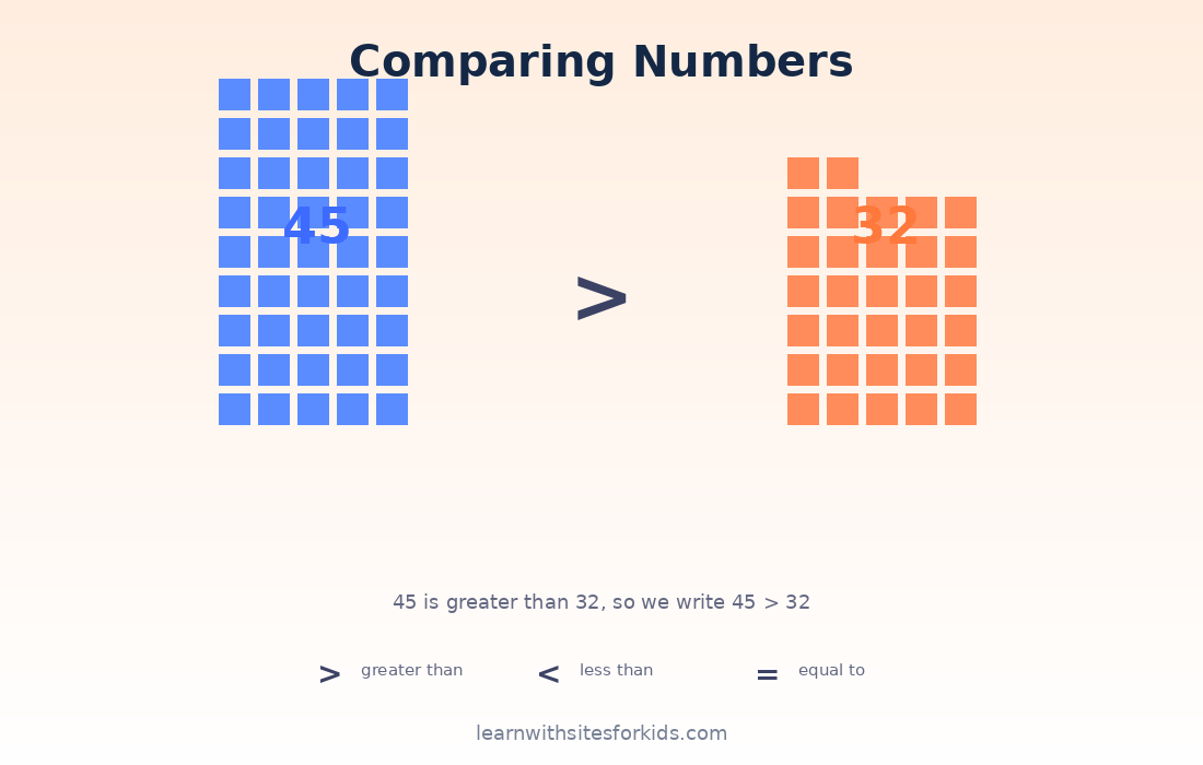 math-comparing-numbers