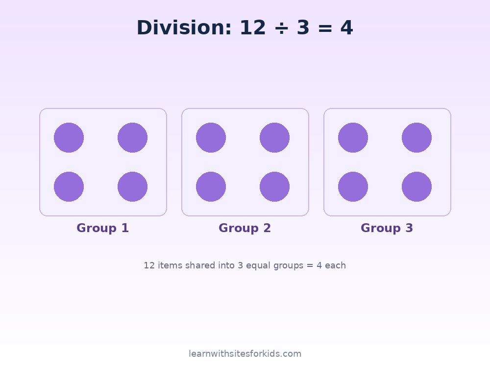 math-division-equal-groups