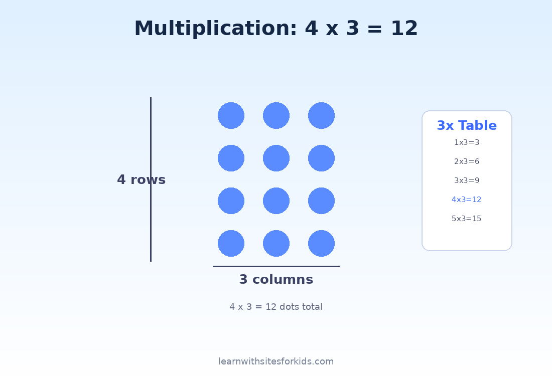math-multiplication-array