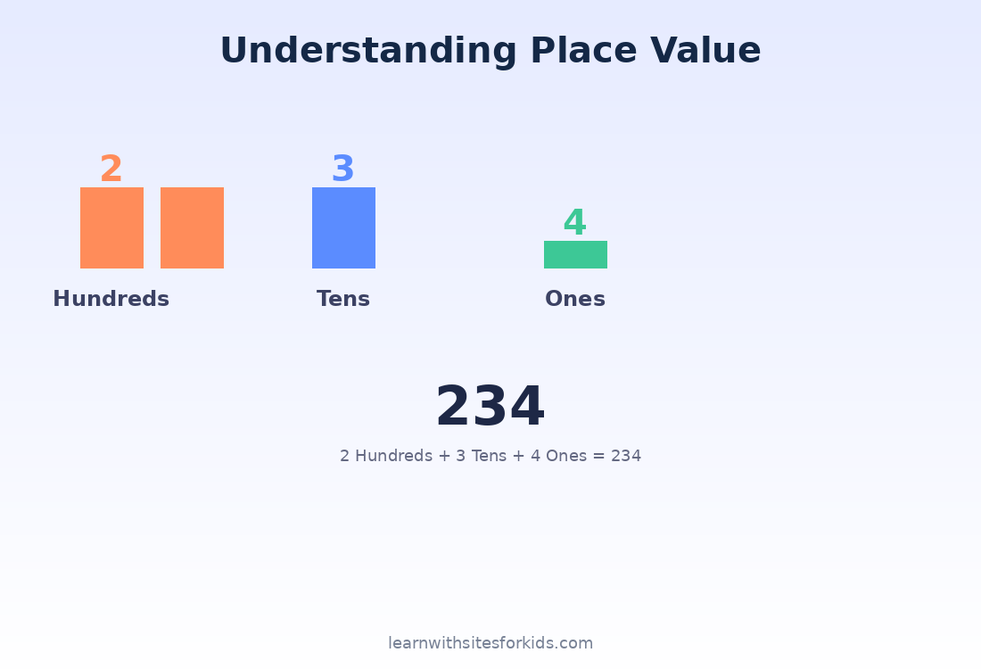 math-numbers-place-value