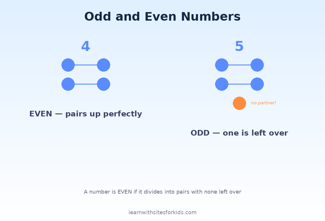 math-odd-even-numbers