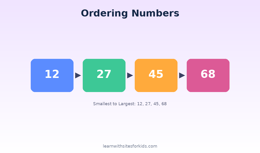 math-ordering-numbers