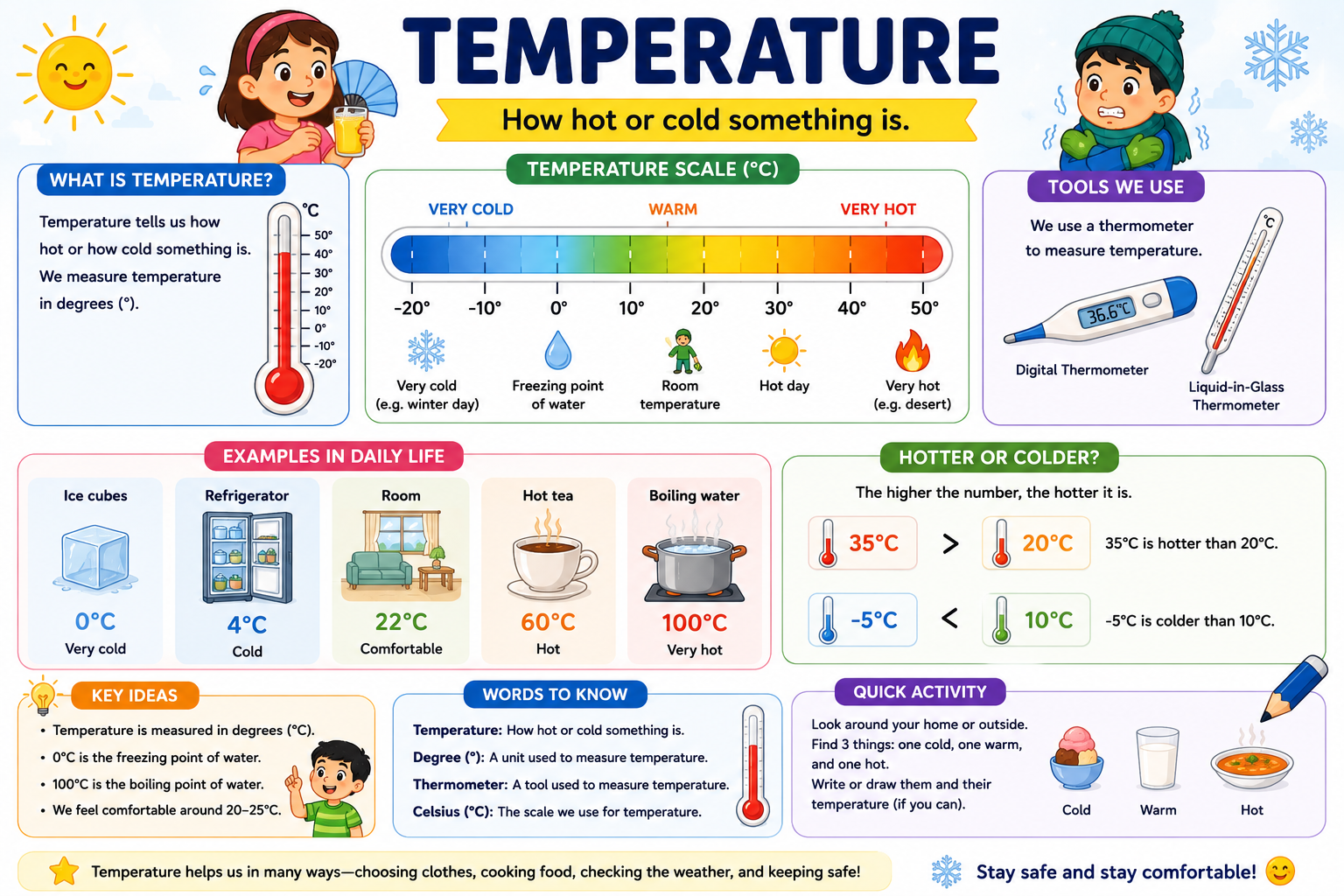 measurement temperature