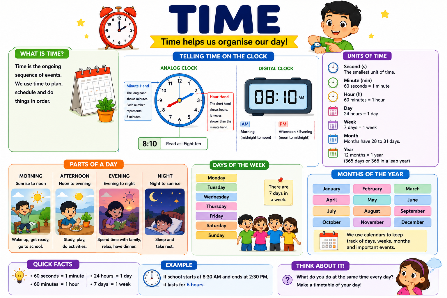 measurement time