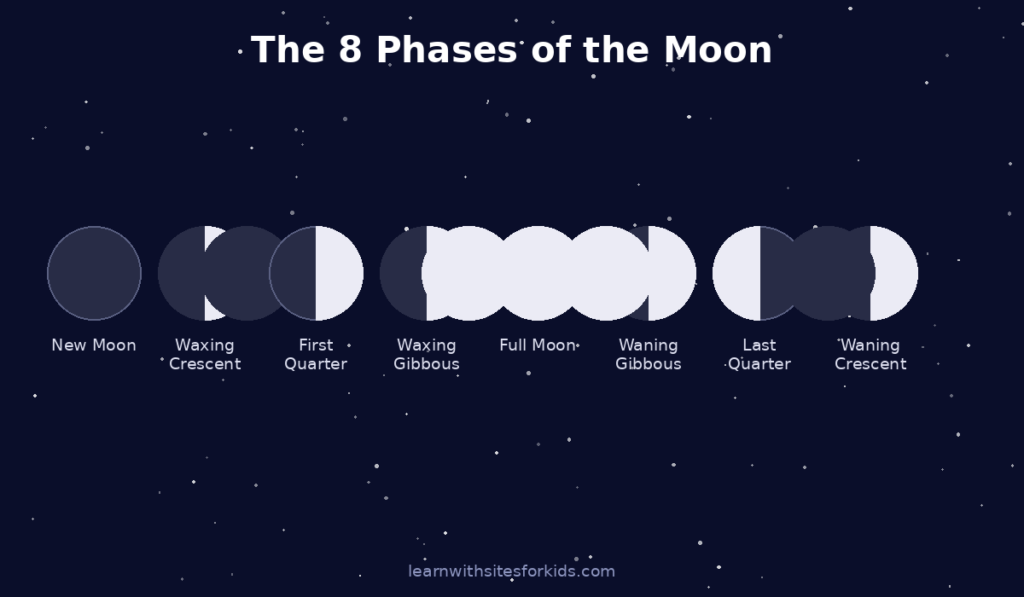 moon-phases-diagram