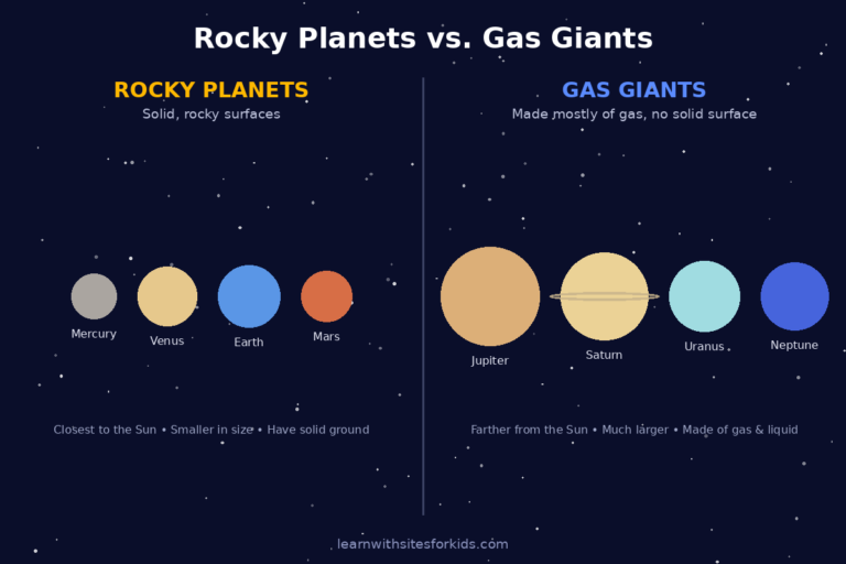 rocky-vs-gas-giants