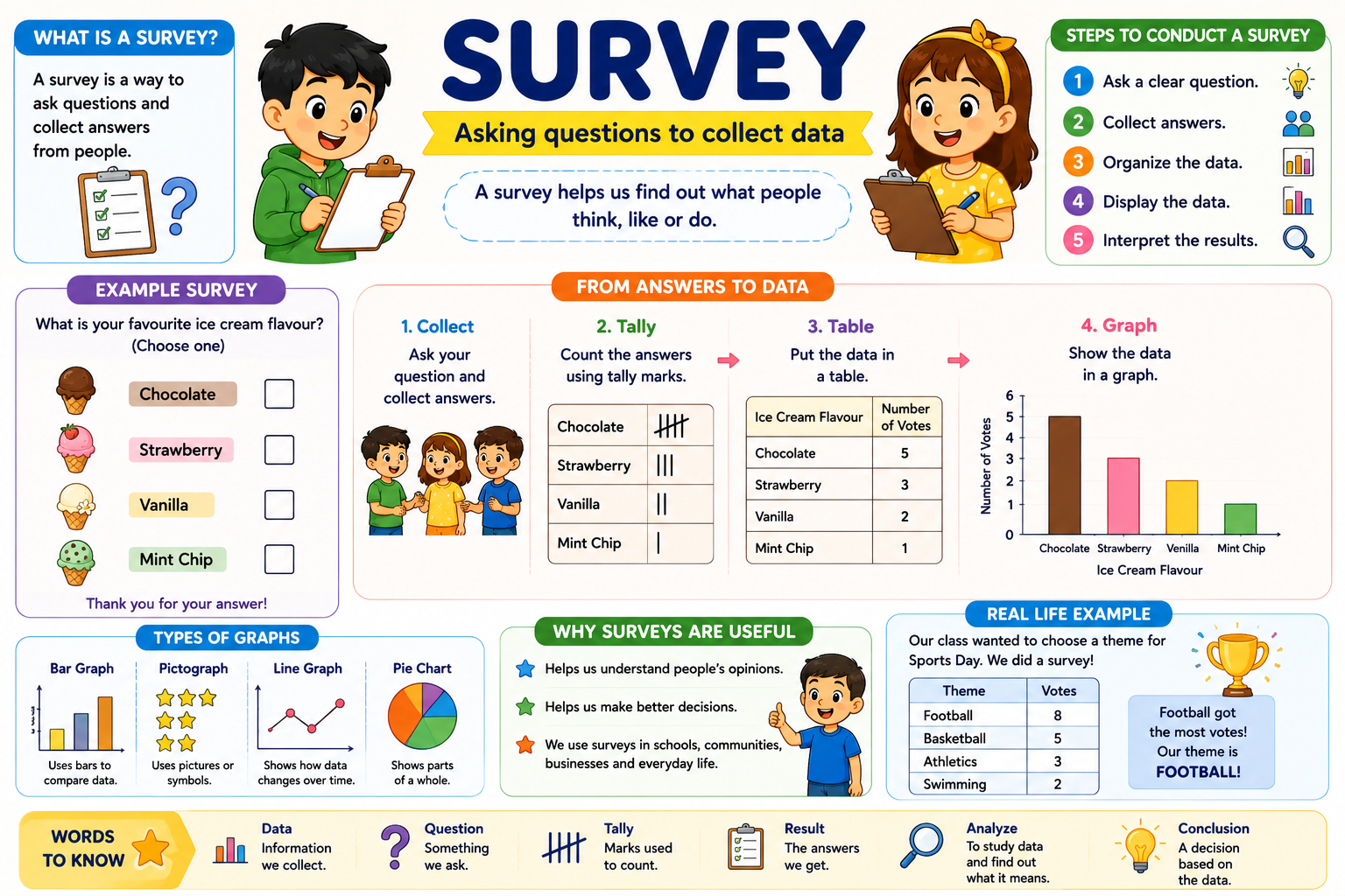 survey
