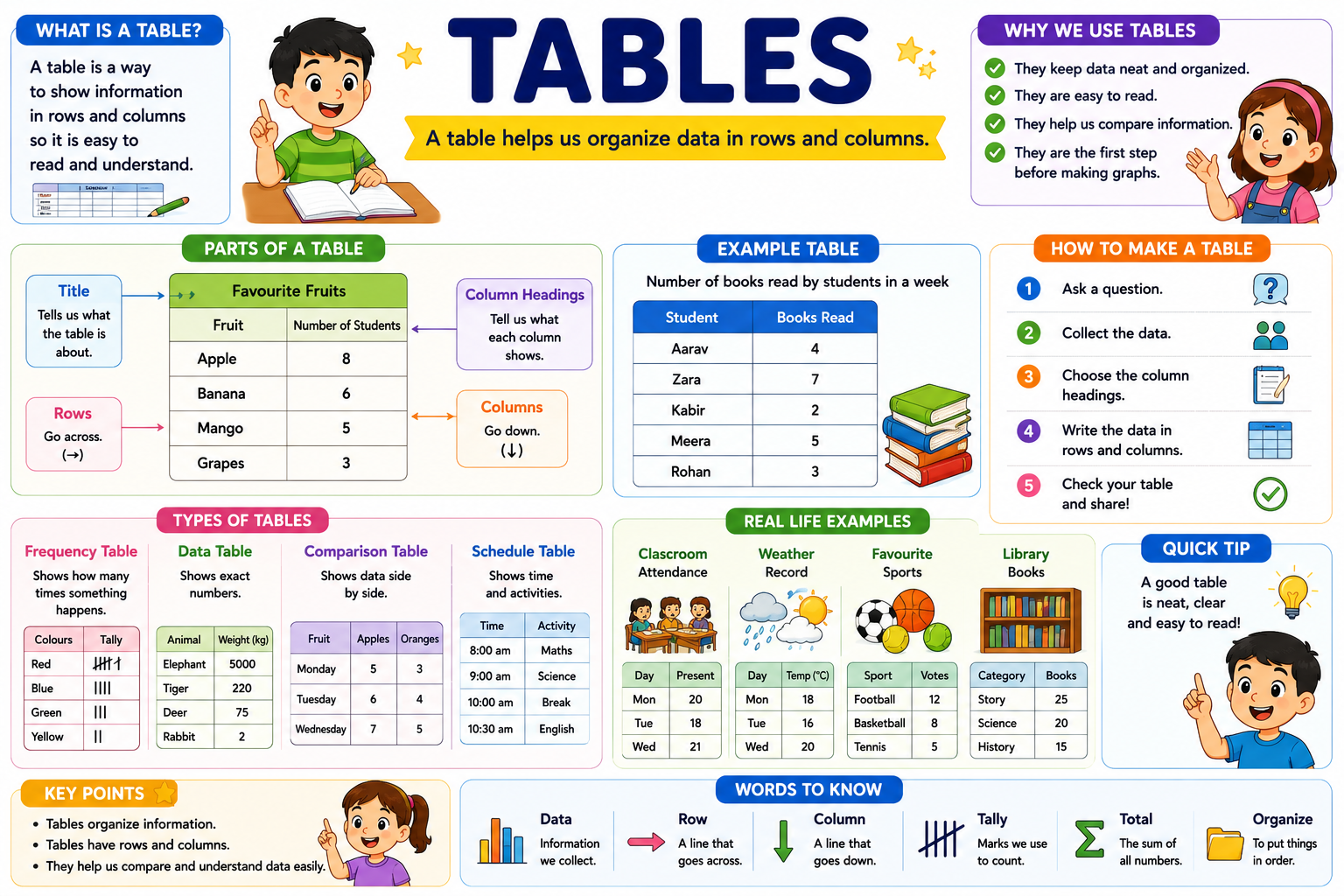 tables