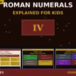 Roman Numerals, Number Systems, Math, History Connection, Place Value